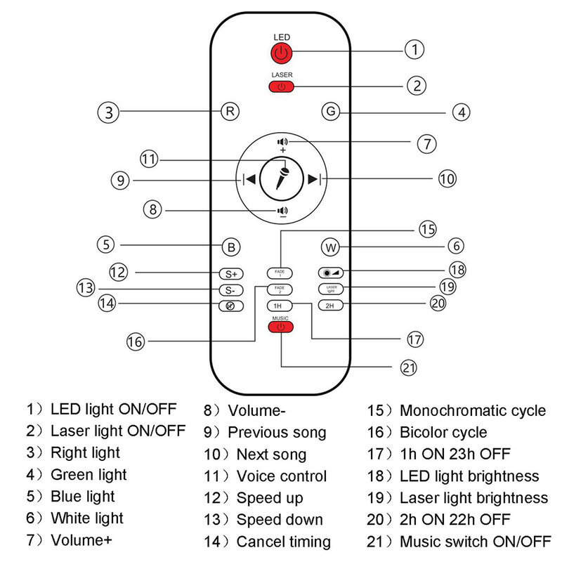 Lampu Malam Bintang LED USB Lampu Proyektor LED Gelombang Air Berbintang Musik Lampu Proyektor Yang Diaktifkan dengan Suara Yang Kompatibel dengan Bluetooth