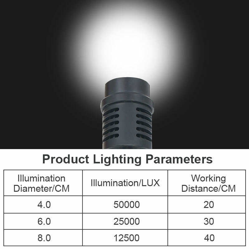 Налобный фонарь 50000LUX с заряжаемым внешним аккумулятором и белой подсветкой