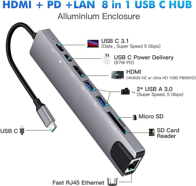 Concentrador de red USB tipo C 8 en 1, adaptador HDMI 3,1 a 4K con lector de tarjetas RJ45 SD/TF PD, carga rápida Thunderbolt 3, para MacBook Pro