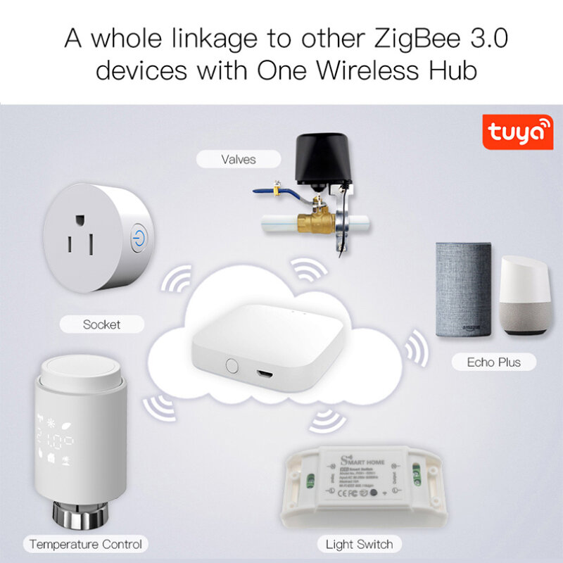 Tuya Smart ZigBee Radiator Actuator Programmable Thermostatic Radiator Valve Temperature Controller App Voice Control Via Alexa