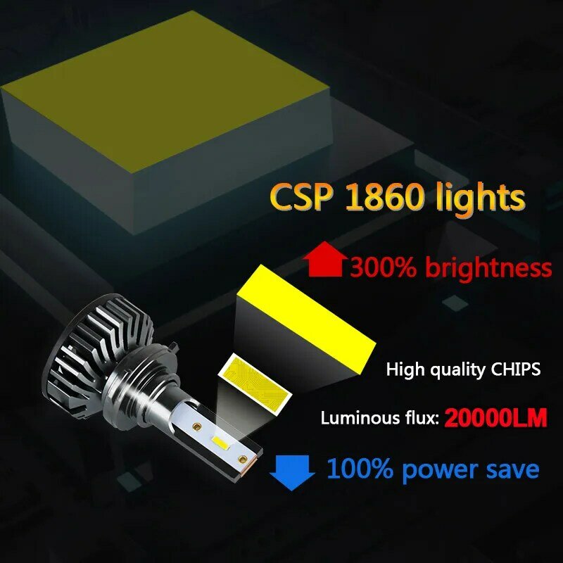 Car Lights H4 LED H7 20000LM H11 LED Lamp for Car Headlight Bulbs H1 H8 H9 9005 9006 HB3 HB4 Turbo H7 LED Bulbs 12V 24V
