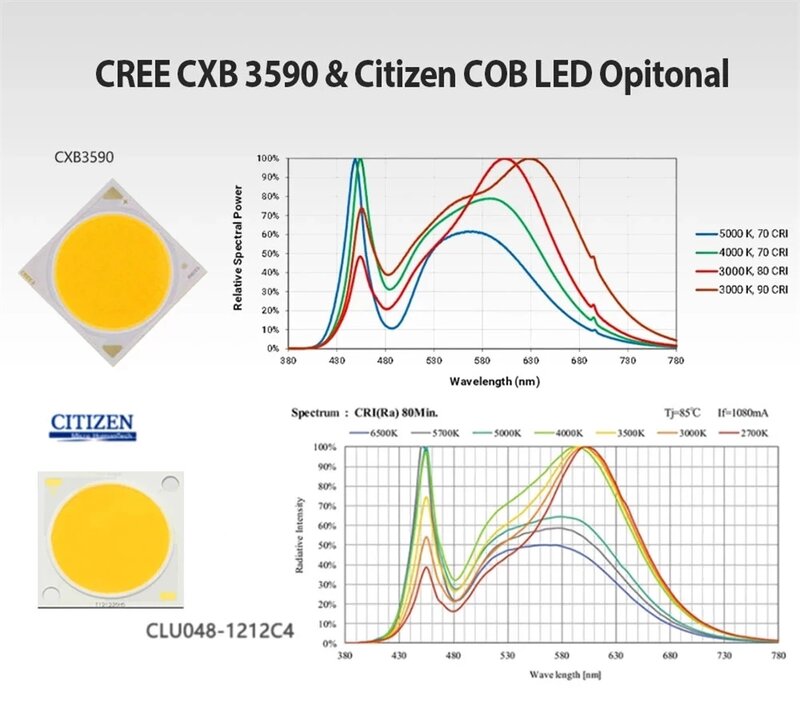 Lampe horticole de croissance LED COB, citizen 1212, 200W, CREE CXB3590, éclairage à spectre complet pour tente/chambre de culture hydroponique intérieure de plantes