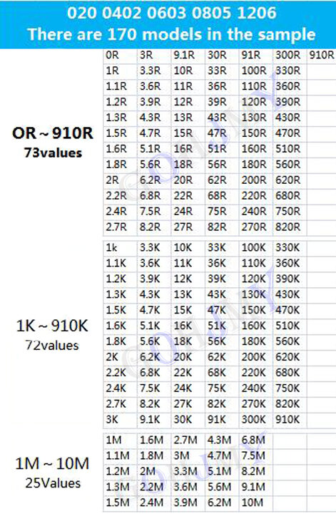 Libro de muestras de resistencia, Kit surtido de 4250 piezas, 8500 piezas, 8850 piezas, 0201, 0402, 0603, 0805, 1206 SMD, 10K, 5% K, 1K, 100K, 1R, 100R, 220R, GOHJMY