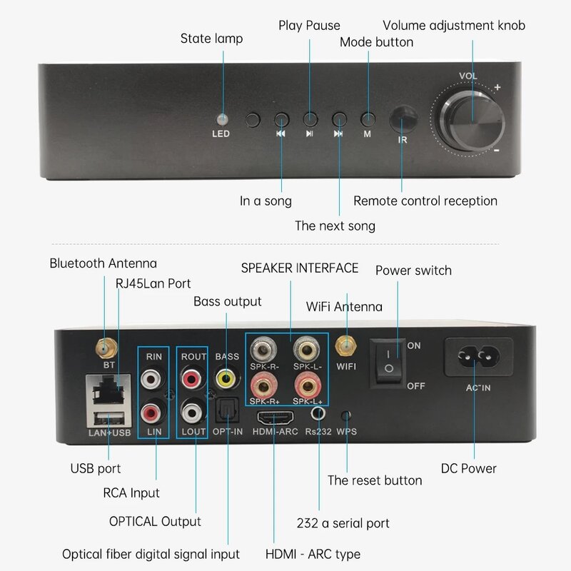 Ghtech-Amplificador DE POTENCIA WA60 con Bluetooth 5,0, Subwoofer de 2,1 canales para cine en casa, 60W x 2, ST350BW