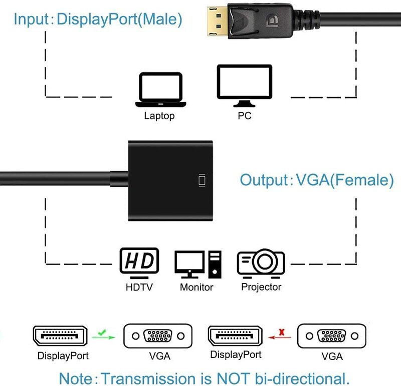 Cable adaptador DP a VGA 1080P DisplayPort macho a VGA hembra, convertidor para proyector, DTV, TV, HDVD, portátil