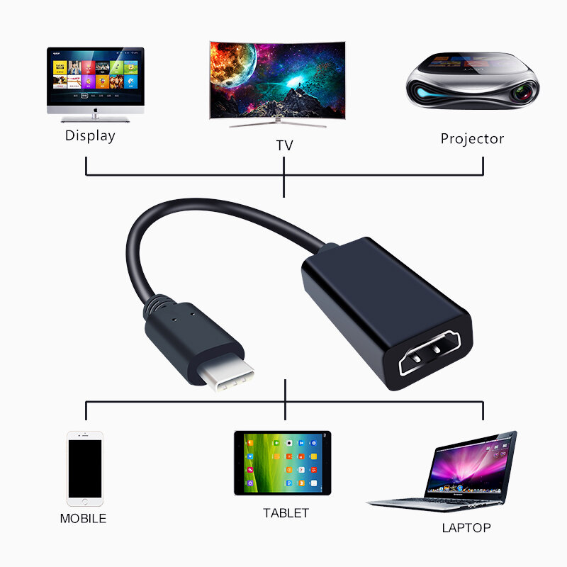 USB Type C to HDMI Adapter USB 3.1 USB-C ไปยังอะแดปเตอร์ HDMI อะแดปเตอร์ชาย-หญิงสำหรับ MacBook2016/Huawei matebook/Samsung S8