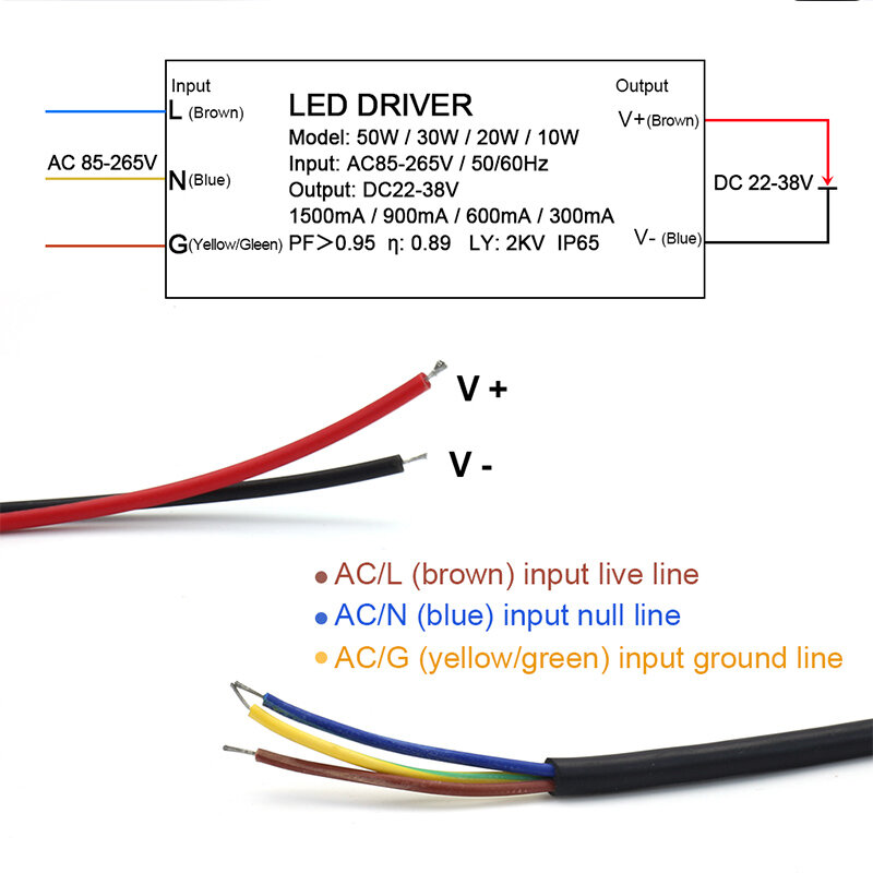 Driver LED 10W 20W 30W 50W Adaptor Transformator AC85V-265V untuk DC22-42V IP65 Power Supply 300mA 600mA 900mA 1500mA