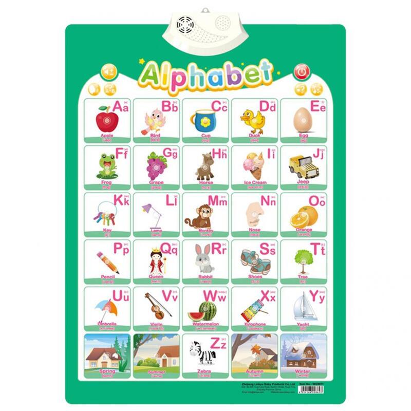 Attraktive Elektronische Bildungs Alphabet Wand Diagramm Langlebige Alphabet Lehre Poster Leichte für Student