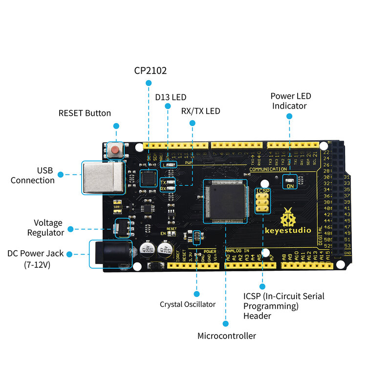 نسخة محدثة من Keyestudio مجموعة بداية فائقة للوحة Mega 2560 R3 (رقاقة USB التسلسلية هي CP2102) لطقم بدء Arduino + تعليمي