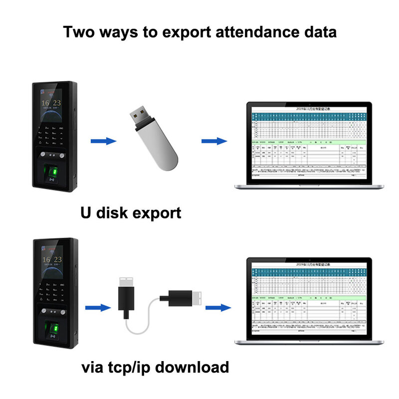 Система контроля доступа по отпечатку пальца и лицу TCP с поддержкой 300 шт. лиц/3000 игр/ID-карты/пользовательского пароля/сенсорной клавиатуры