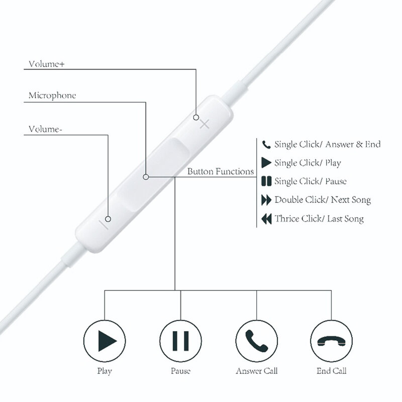 Original Apple Earpods 3.5Mm Plug & Lightning In-Ear กีฬาหูฟังลึก Richer Bass ชุดหูฟังสำหรับ iPhone/iPad Android