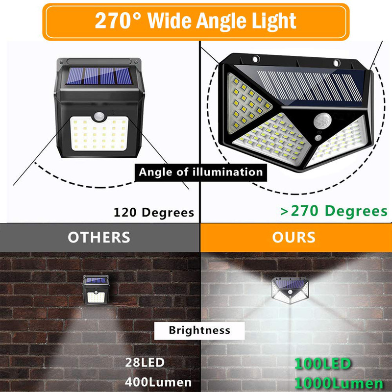 100 LED Solar Outdoor Garden Light Square Human Body Induction Waterproof Wall Lighting Street Light High-end Models