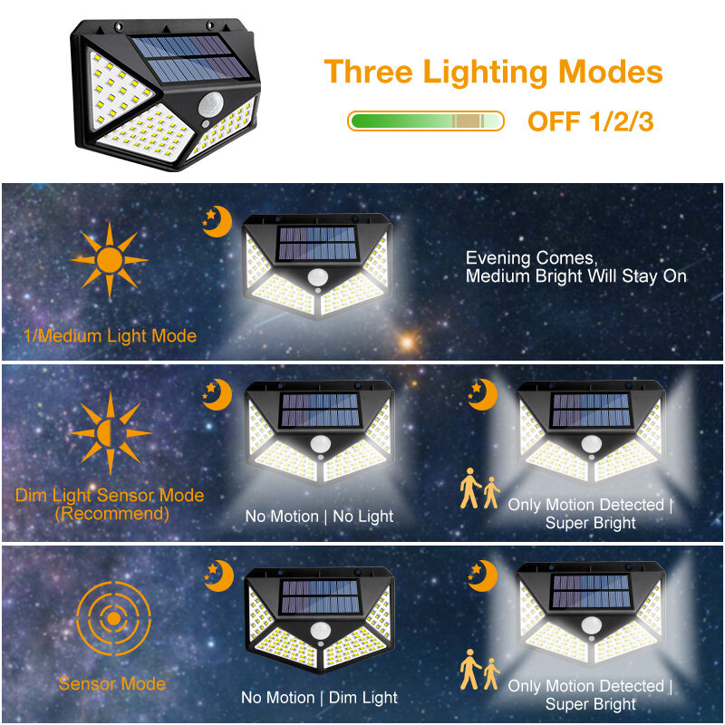 ソーラーランプ屋外100 ledソーラーライト人体センサーIP65屋外照明自動調整輝度ガーデン街路灯
