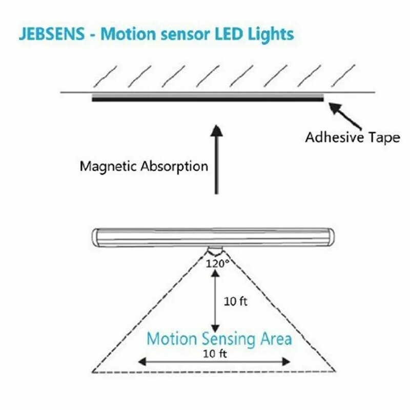 New6/10 Led Motion Sensor Licht Draadloze Led Nachtlampje Closet Night Lamp Voor Slaapkamer Keukenkast Trap Backlight