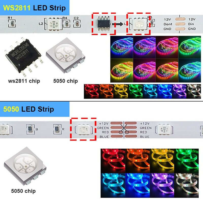 WS2811 Giấc Mơ RGB Dây Đèn Bluetooth RGBIC Addressable 5050 Đèn Led Trang Trí Phòng Rgb LED Băng Chữa Linh Hoạt