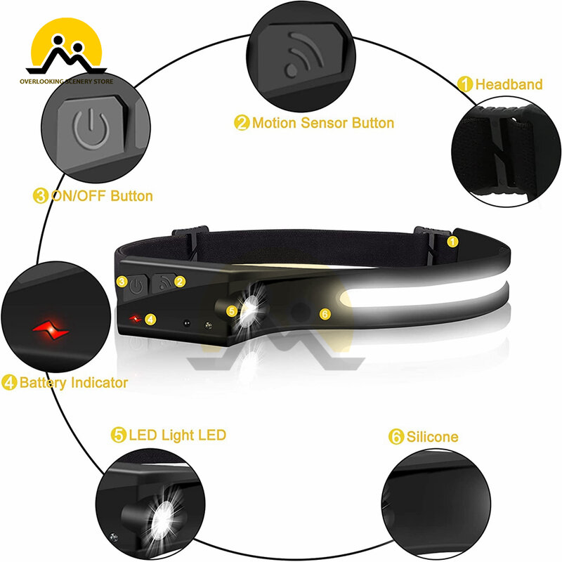 LED Wide Beam Sensor Headlight Rechargeable USB Waterproof Smart Flashlight Headlight 5 Lighting Modes High Brightness