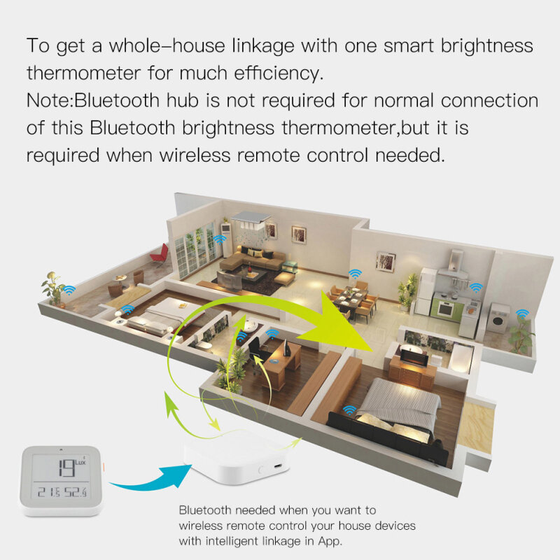 Bluetooth inteligente sensor de temperatura e umidade fotossensível, notificação em tempo real tuya smart life app, registro de história, temporizador