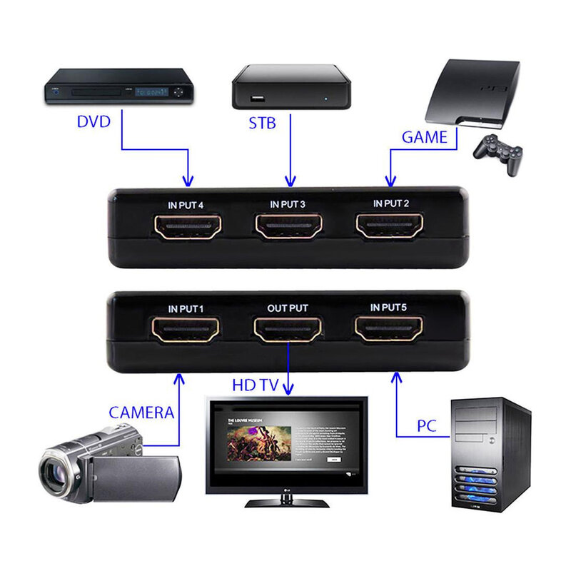 جهاز تقسيم صغير 3 منافذ محور صندوق مفتاح تلقائي مع جهاز التحكم عن بعد الناتج الجلاد ثلاثية الأبعاد 1080p ل HDTV XBOX PS3
