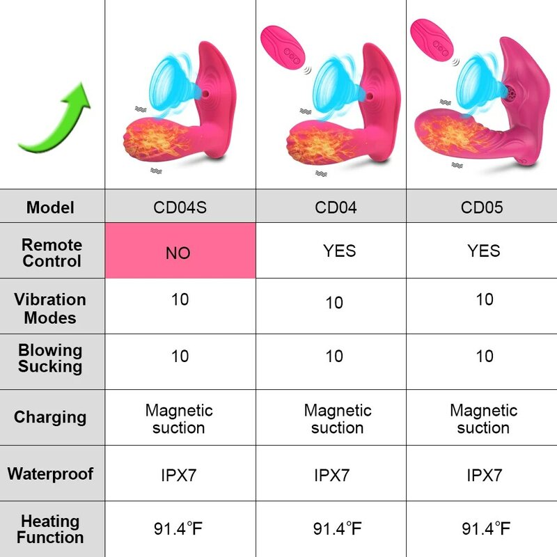 Verwarming Zuigen Dildo Vibrator Sex Toys Voor Vrouwen Stellen Volwassen G Spot Clit Suker Clitoris Stimulator Afstandsbediening Sex Product