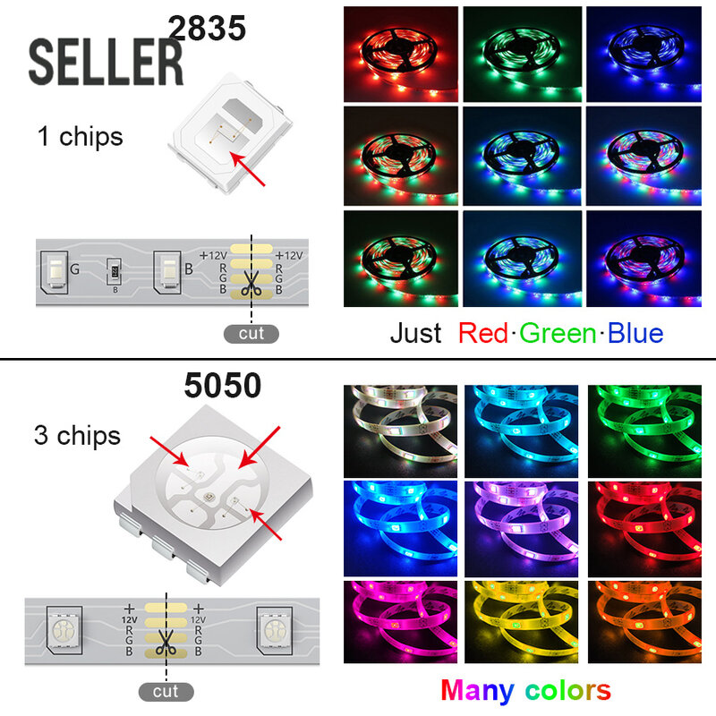 ผู้ขายบลูทูธLED Stripไฟ20M RGB 5050 SMDยืดหยุ่นริบบิ้นกันน้ำRGB LED Light 5M 10MเทปไดโอดDC 12V