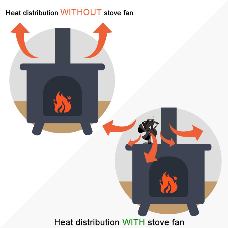 Черный 4 лезвия Вентилятор для печи, работающий от тепловой энергии эко камин деревянная горелка Тихая энергосберегающая домашнее эффектив...