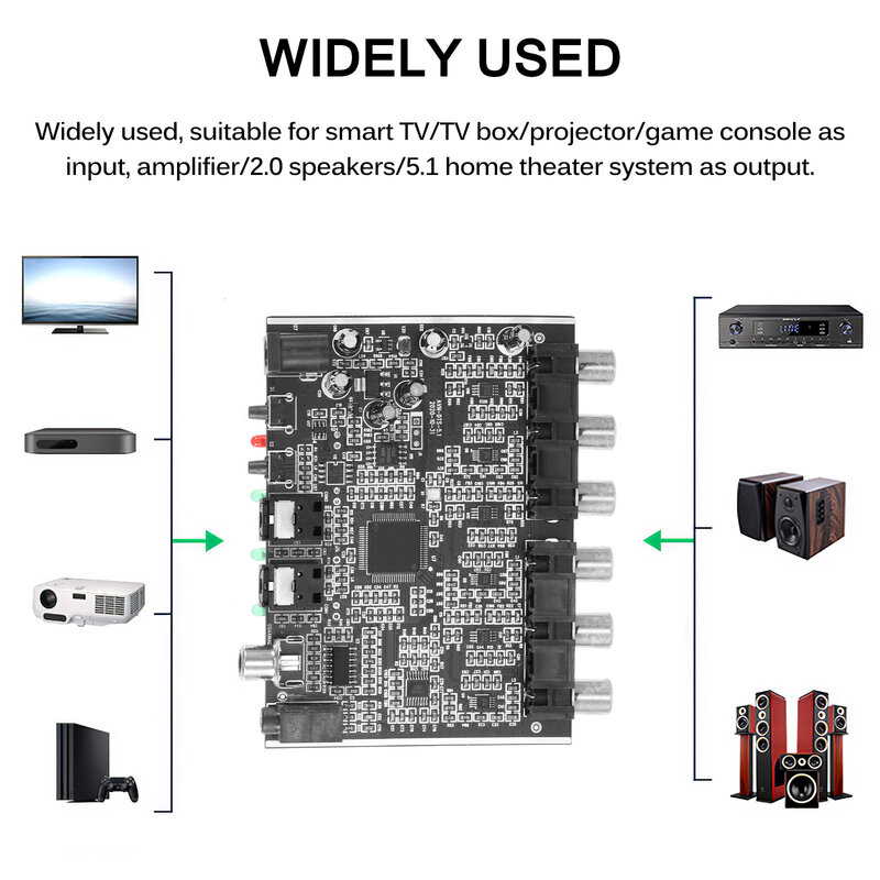 Modulo DAC 5.1 canali AC-3 PCM digitale ottico coassiale DTS RCA HiFi Stereo Audio Home Theater Decoder amplificatore scheda di decodifica