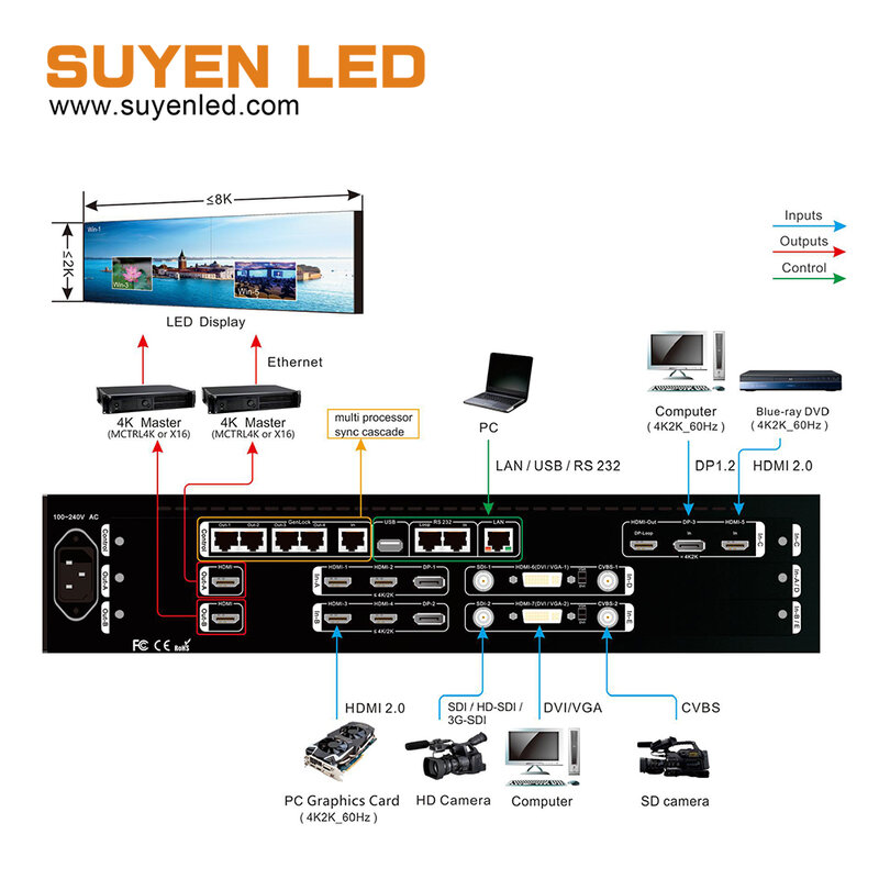 Procesador de vídeo LED HD para eventos de escenario, VDWALL A63, el mejor precio