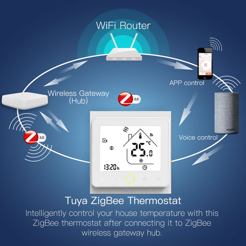 Умный термостат ZigBee, контроллер температуры для воды/электрического подогрева пола/газового котла с Alexa Google Home