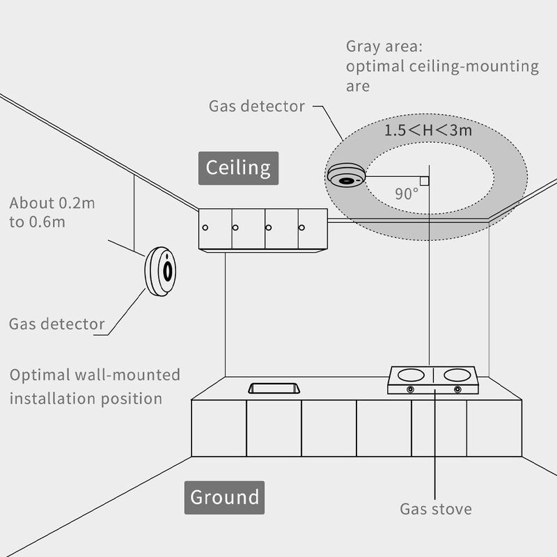 Интеллектуальный детектор утечки газа Zigbee, работает с Tuya Zigbee Hub, горючий датчик природной сигнализации для системы охранной сигнализации