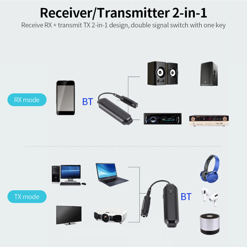 Grwibeou bt 5.0 adaptador de áudio sem fio 2-em-1 receptor de áudio e transmissor de modo duplo adaptador portátil preto