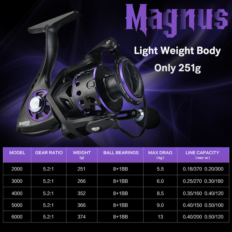 SeaKnight-매그너스/아처 시리즈 낚시 릴, 4.9:1 5.2:1 스피닝 릴, 28lbs 최대 드래그 파워 9BB 스피닝 휠, 2000-6000