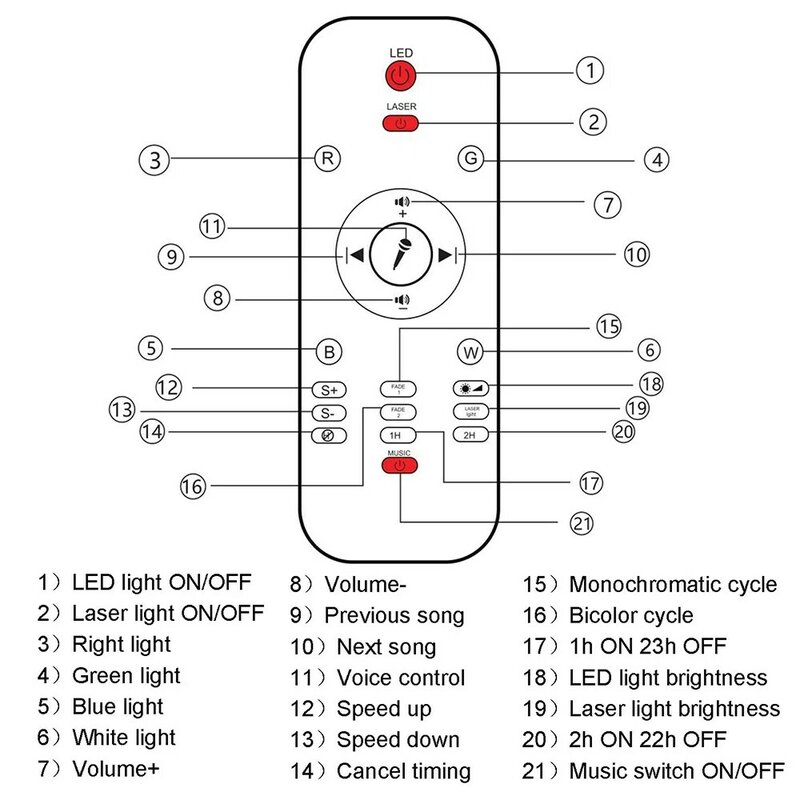Fala wodna lampa projektora LED Blueteeth USB sterowanie głosem odtwarzacz muzyczny LED lampka nocna romantyczna lampa projektora prezent urodzinowy