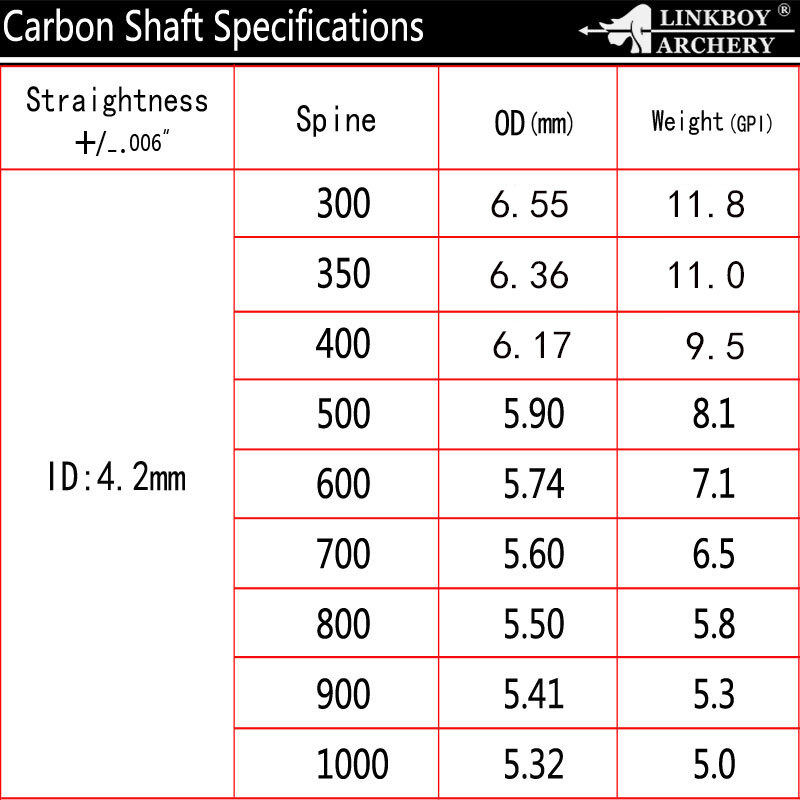 Linkboy Boogschieten Pure Carbon Pijlen As Spine400-1000 ID4.2/6.2Mm Recurve Boog En Pijlen Jacht Schieten 6Pcs/12 Stuks/Veel