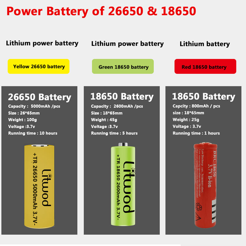 Linterna Led Xhp100 de 9 núcleos de alta calidad, linterna de aleación de aluminio con zoom, batería AA 18650, 26650, XHP50, XM-L2, U3, T6