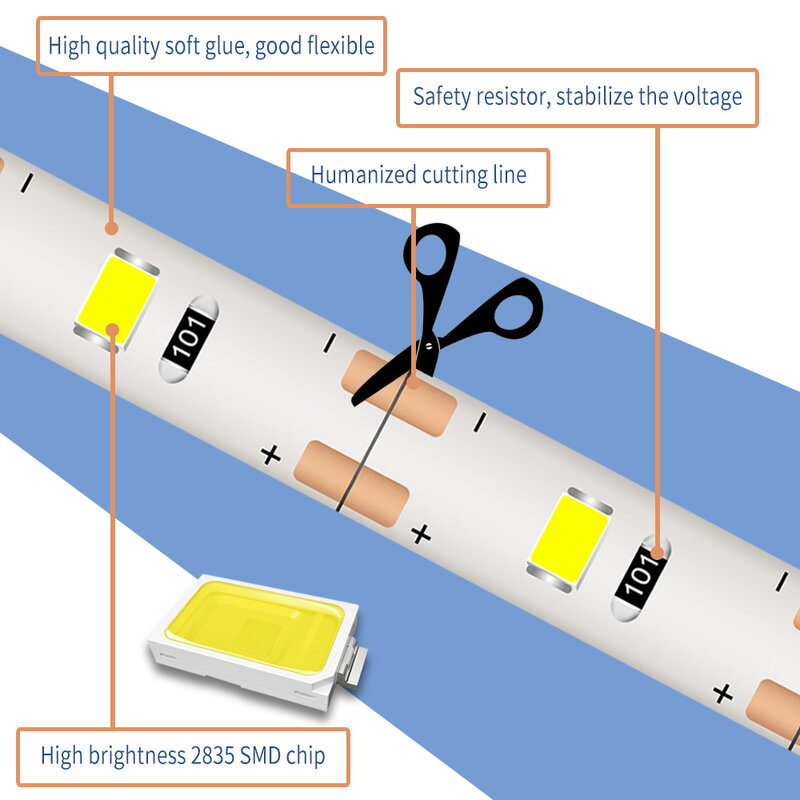 มือกวาด Sensor LED Light Strip DC 5V แบบยืดหยุ่นเทปกันน้ำ0.5 1M 2M 3 4M 5M 2835 Decor Tira LED ห้องนอน