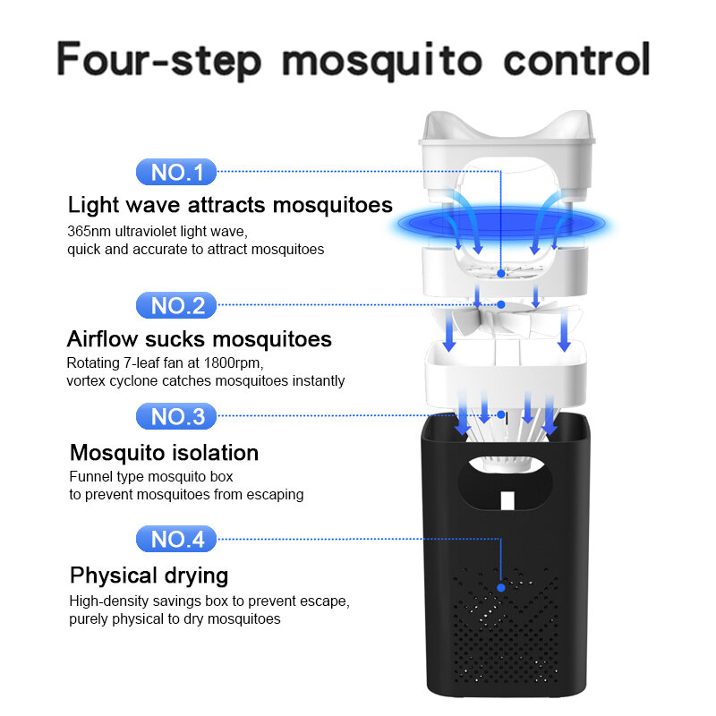 Ultraviolet Mosquito Killer Lamp 365nm Mosquito Insect Trap USB Charging Bug Zapper Mosquito For Home Bedroom Children's Room