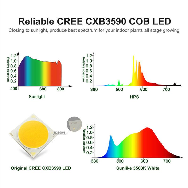 Lampe horticole de croissance LED COB CXB3590, 150W, 3500K, RF, rouge, bleu, UV, UFO, spectre complet, avec alimentation Meanwell