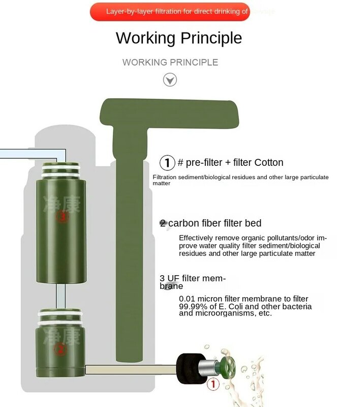 Filtro de água portátil ao ar livre da segurança purificador de água da emergência pessoal filtragem atividades ao ar livre filtro de água 5000l +