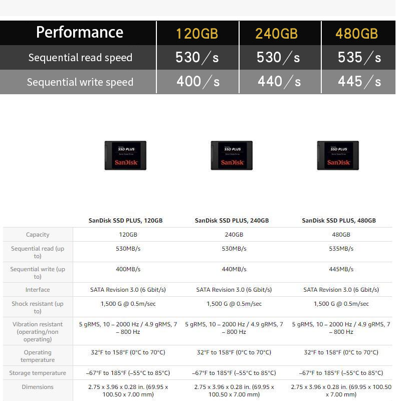 Sandisk SSD Plus ภายใน Drivs Solid State SATA III 2.5 "120GB 240GB 480GB 1TB Solid State Disk Ssd สำหรับแล็ปท็อป
