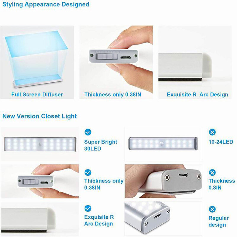 Motion Sensor Closet Lights 30 LEDs Under Cabinet Lights, USB Rechargeable Stick-on Stairs Step Light Bar, Safe LED Night Light