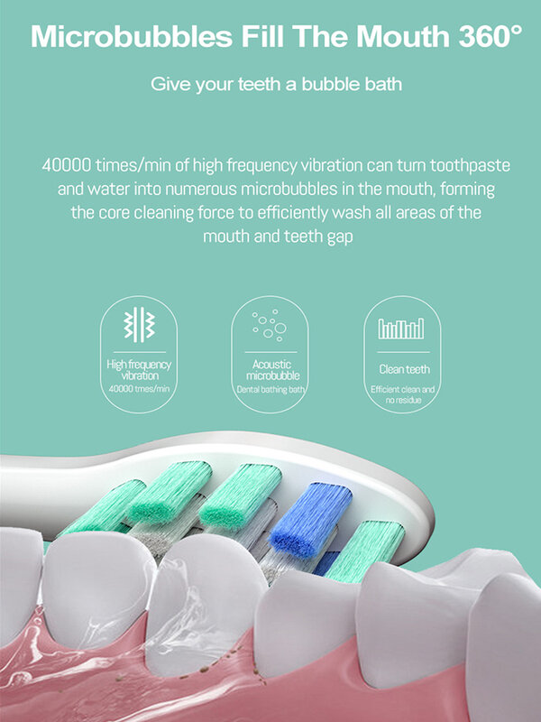 Зубная щетка электрическая звуковая для взрослых, беспроводная водонепроницаемая с индуктивной зарядкой, с 5 режимами работы, регулировка, ...