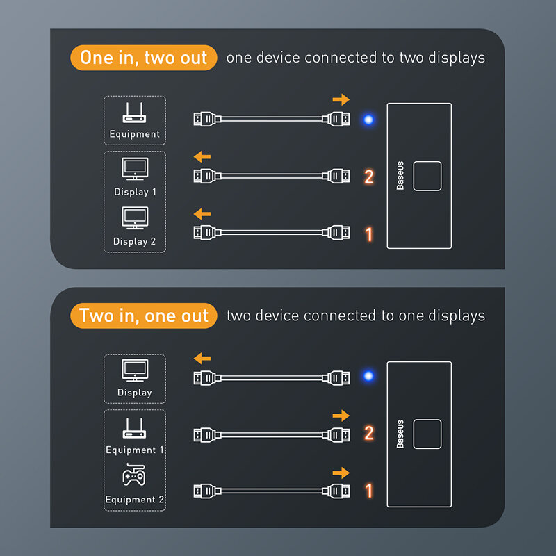 Baseus 4k hd switcher interruptor de duas vias display de luz digital 1-em-2 ou 2-em-1 modos duplos de comutação de vídeo de áudio switcher hd