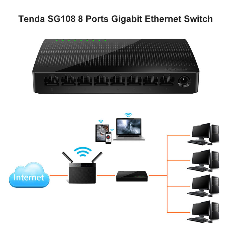 Tenda SG108เครือข่าย8 Port Gigabit Switch 10/100/1000Mbps Fast Ethernet Switcher ฮับ Lan Full/half Duplex แลกเปลี่ยนสำหรับ Home