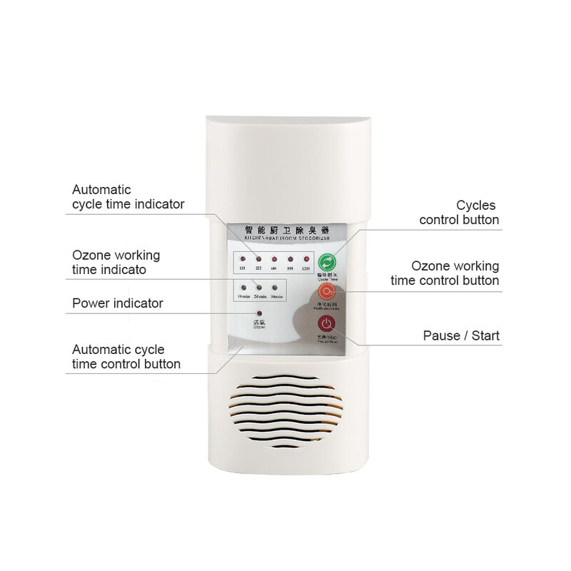 STERHEN Bathroom Air Freshener Home Air Ozone Generator Small Air Purifier  