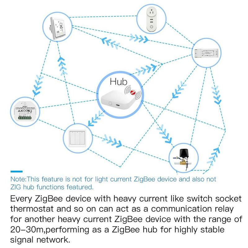Tuya ZigBee 3.0 Smart Light Switch Module SmartThings Required APP Remote Control, 2MQTT Setup Work with Alexa Google Home