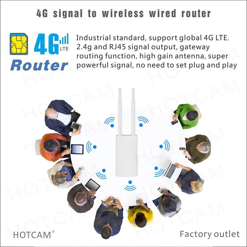 Modem WIFI 4G LAN 2 RJ45 150Mbps CAT4 LTE, sans fil, filaire, AP, sim à gain élevé, IOT, avec 2 antennes externes 5db