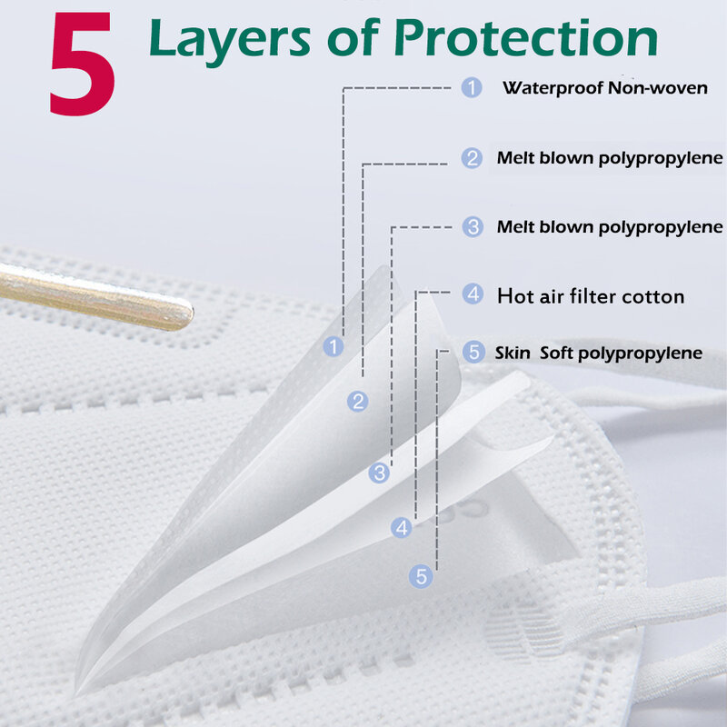 Masques blancs anti-grippe, 1 à 100 pièces, filtres fpp2, protection ffp2, kn95, PM2.5, anti-poussière