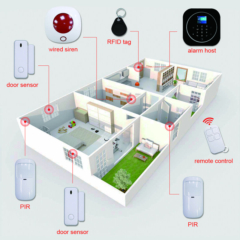 TUGARD – système d'alarme de sécurité domestique sans fil, wi-fi, GSM, 433MHz, avec capteur de mouvement PIR, capteur de porte, sirène, Tuya, G12