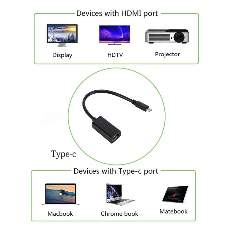 USB di Tipo C a HDMI Adattatore USB 3.1 USB-C a HDMI Adattatore Maschio a Femmina Convertitore per MacBook2016/Huawei matebook/Smasung S8