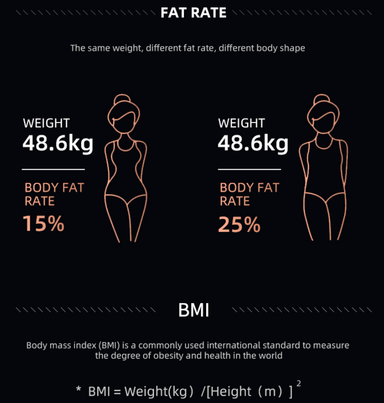 Умные весы для определения жира в ванной комнате, электронные весы с Bluetooth, весы для воды, анализатор индекса массы тела, напольные весы для т...